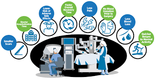 Robotic Assisted Surgery in Bilaspur